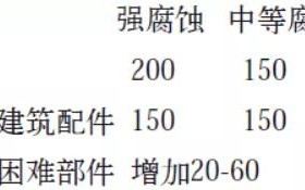 温县安特佳耐固防腐带您了解耐腐蚀涂层防护机理与涂层钢腐蚀破坏原因及防护